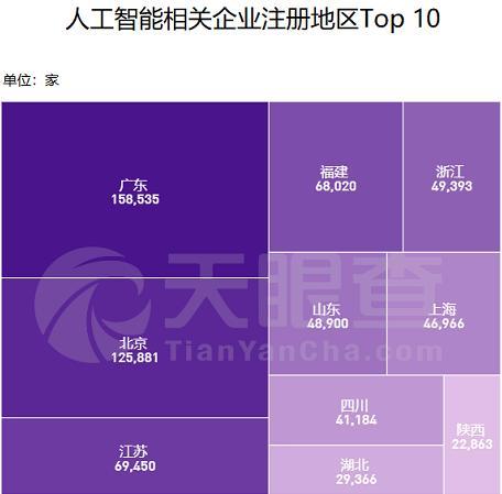 世界人工智能大會開幕，上半年我國新增AI企業14萬家，應用軟件開發引領增長