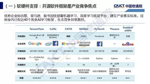 智能驅動未來 2018年《人工智能發展白皮書（產業應用篇）》揭示AI應用軟件新趨勢